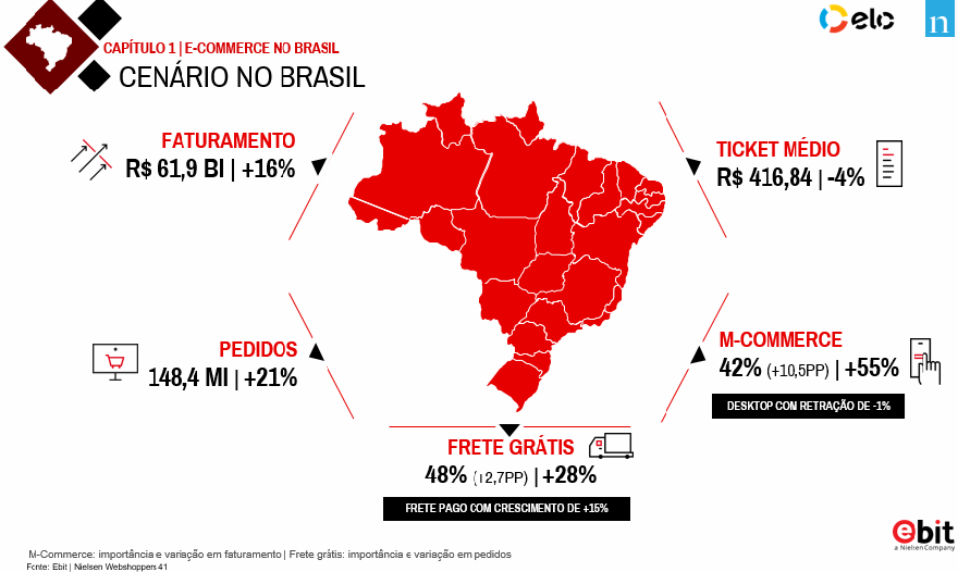Gráfico E-commerce