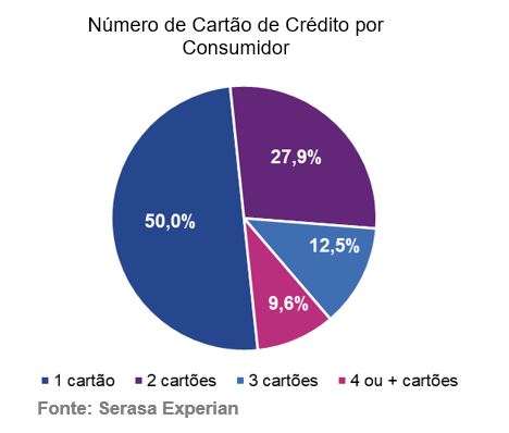 Gráfico 1