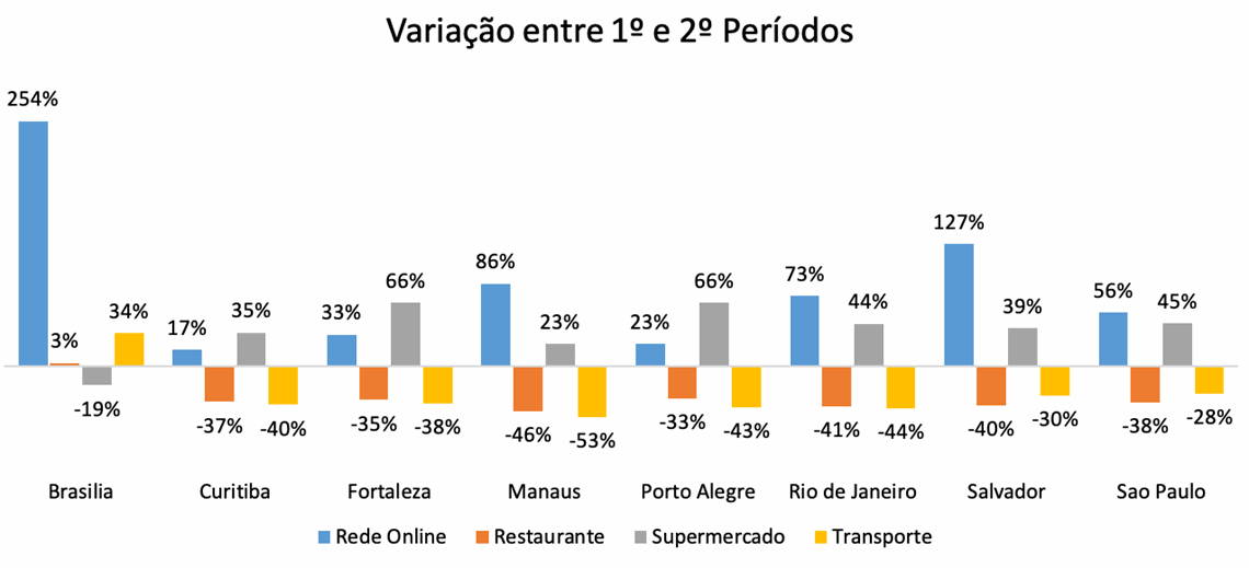 grafic 1