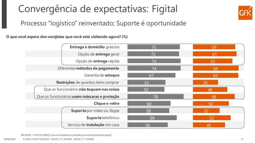 Gráfico 1
