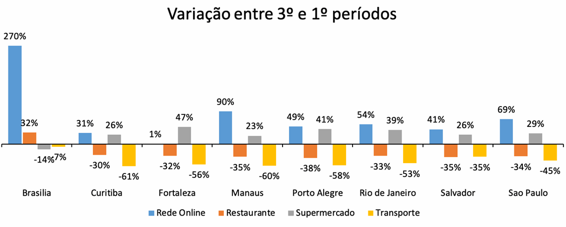 grafic 2