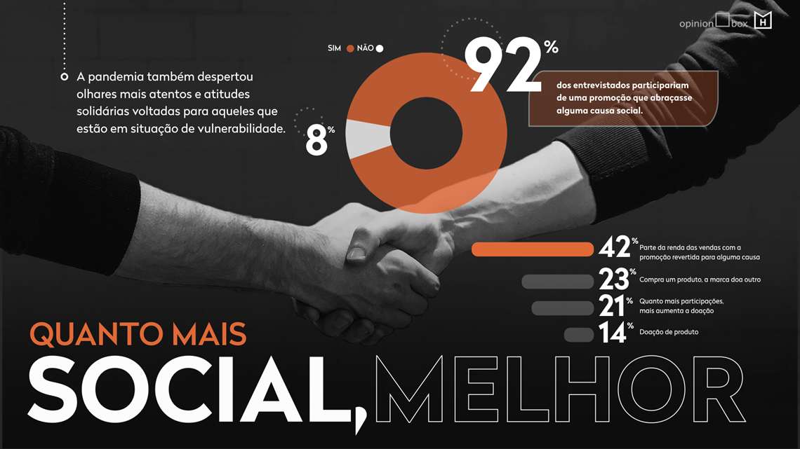 Slides infografico