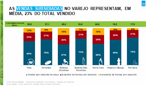 Grafico nielsen