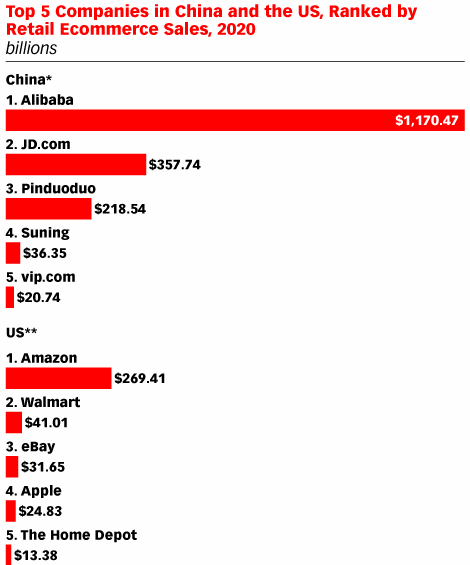 eMarketer 