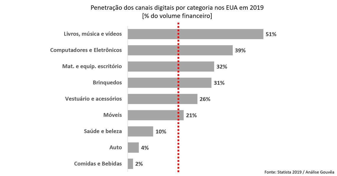 grafico 2
