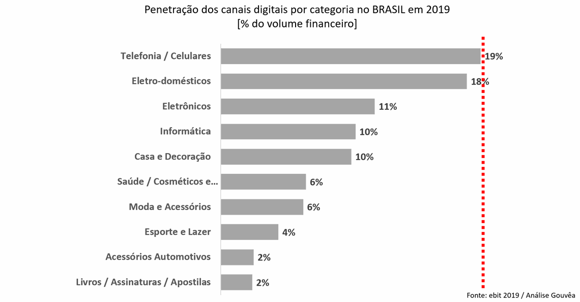 grafico 3