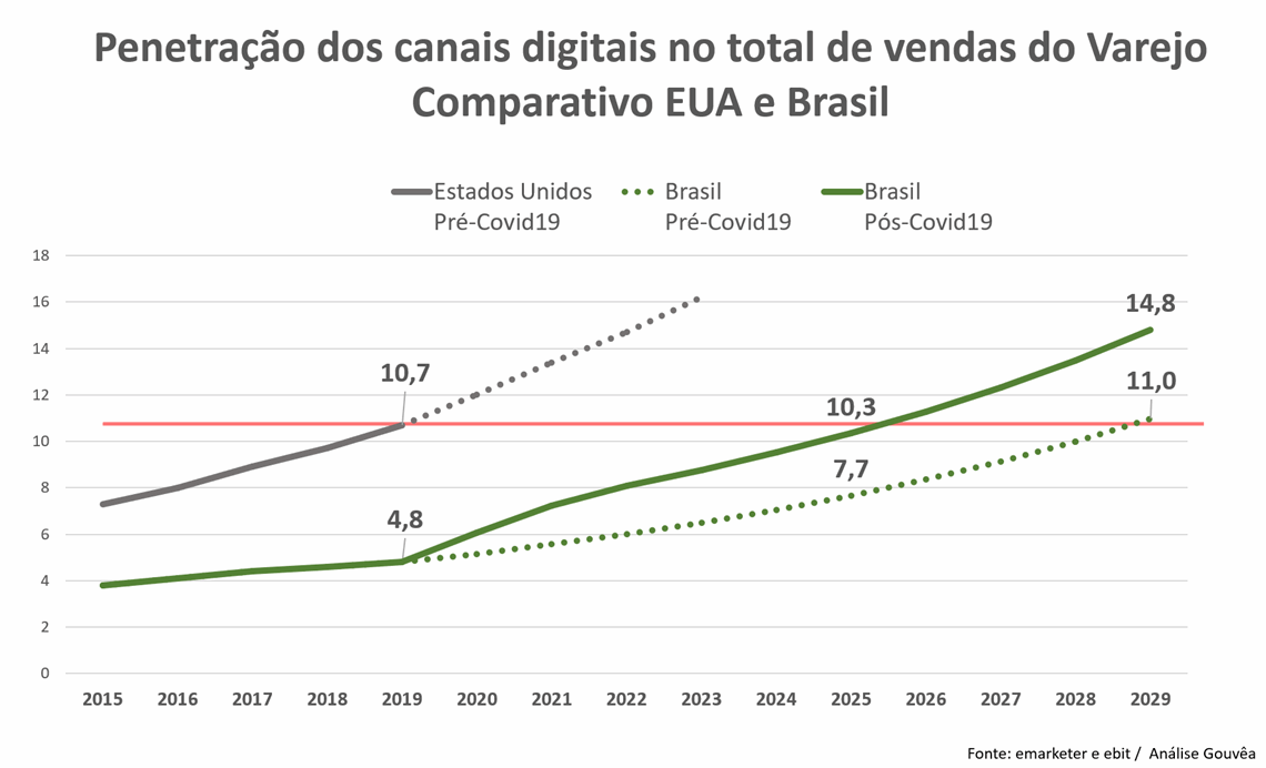 grafico 4