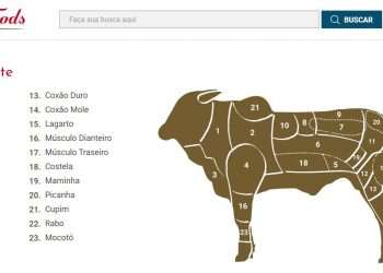 Minerva Foods lança nova plataforma de e-commerce para público B2B