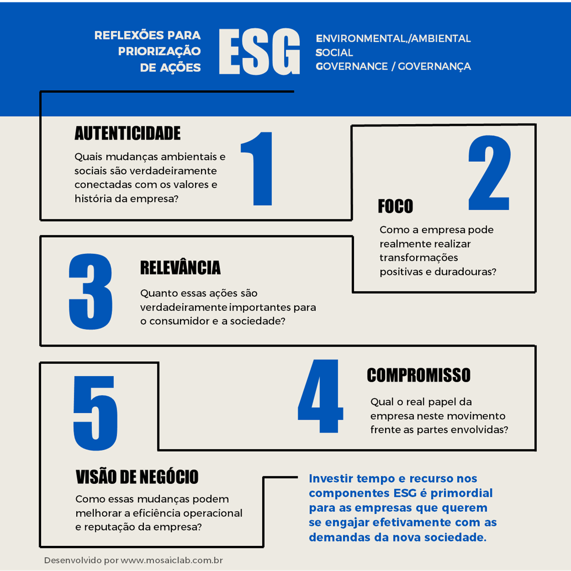 ESG