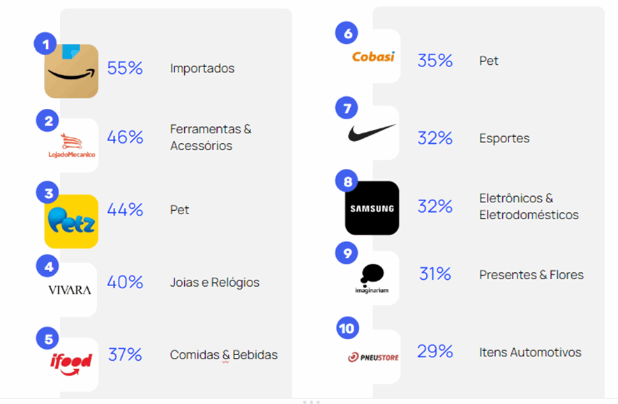 Empresas chinesas crescem no e-commerce; Mercado Livre ainda lidera ranking de acessos