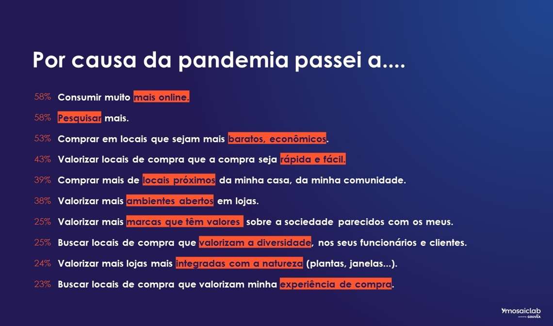 Bom, barato e rápido - o que quer o novo consumidor?