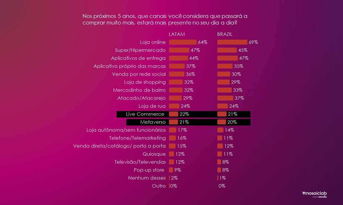 Bom, barato e rápido - o que quer o novo consumidor?
