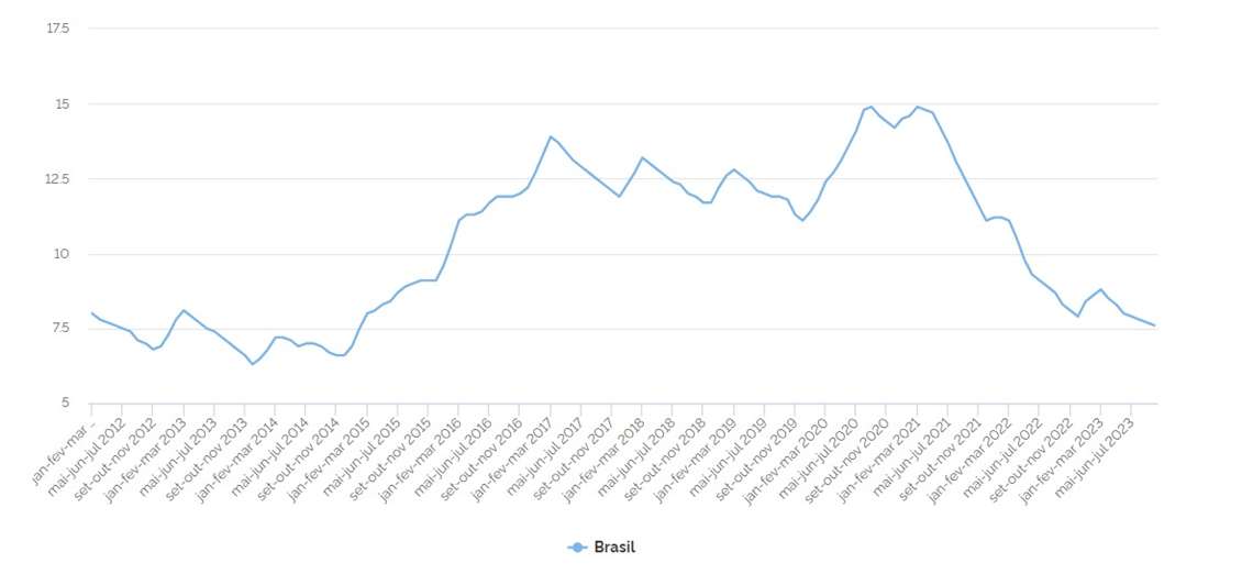 Menor desemprego exige novo salto de tecnologia no foodservice