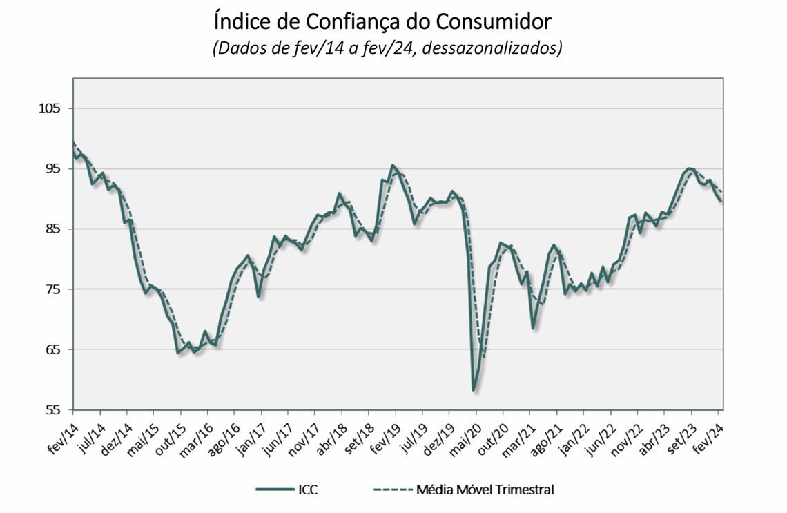 consumidor