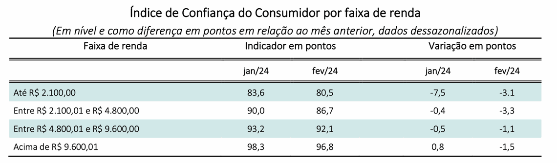 consumidor
