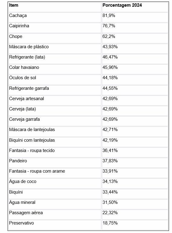 carnaval