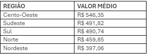 Vale-refeição tem duração média de 11 dias no primeiro trimestre de 2024