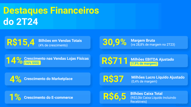Balanços do 2º trimestre de 2024: recuperação ampliada e quebra de recordes