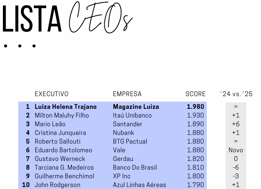 ranking