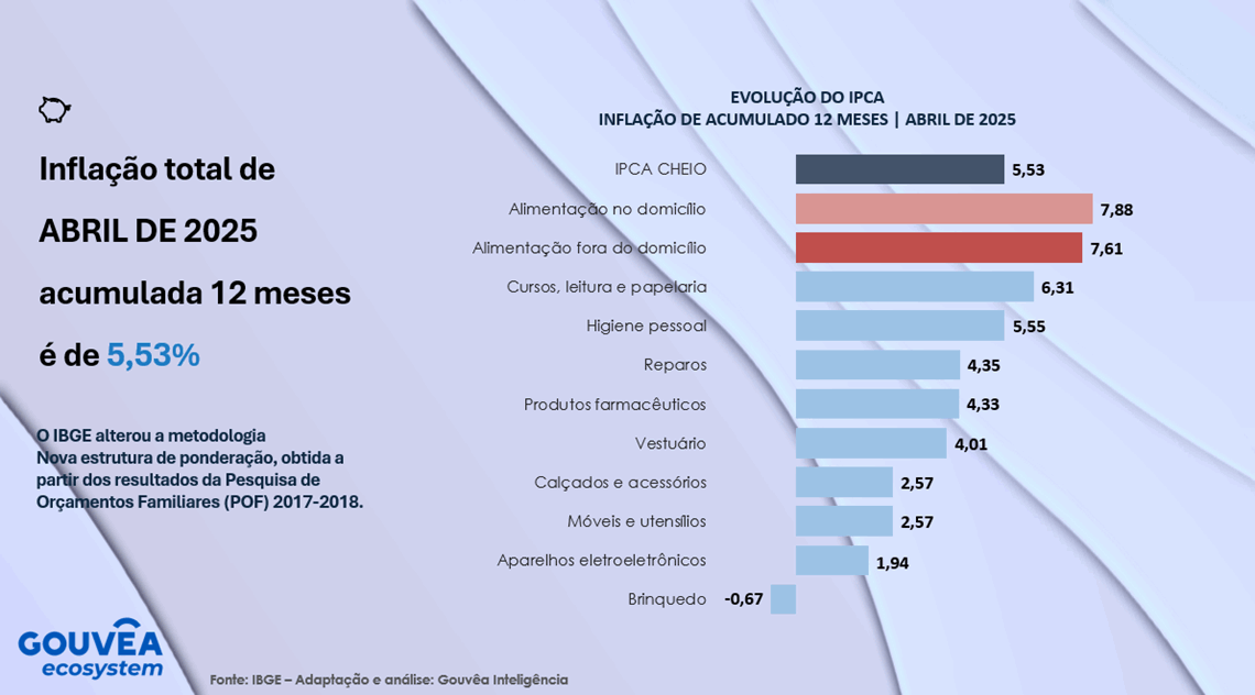 Você sabe o que vem por aí no varejo e no consumo?
