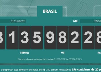 Na metade do ano, brasileiros já pagaram R$ 2 trilhões em impostos